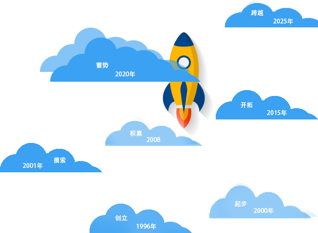 响应式建站加盟